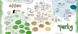 Scheune Kaltbrunn Das Dorf im Dialog.